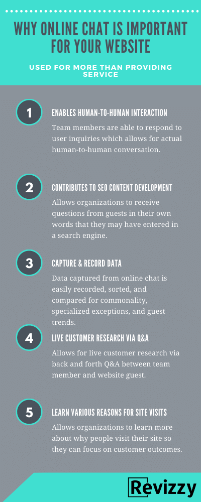 Why online chat is important for your website